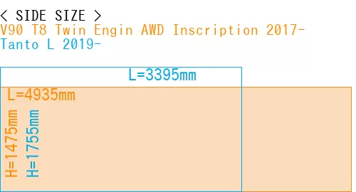 #V90 T8 Twin Engin AWD Inscription 2017- + Tanto L 2019-